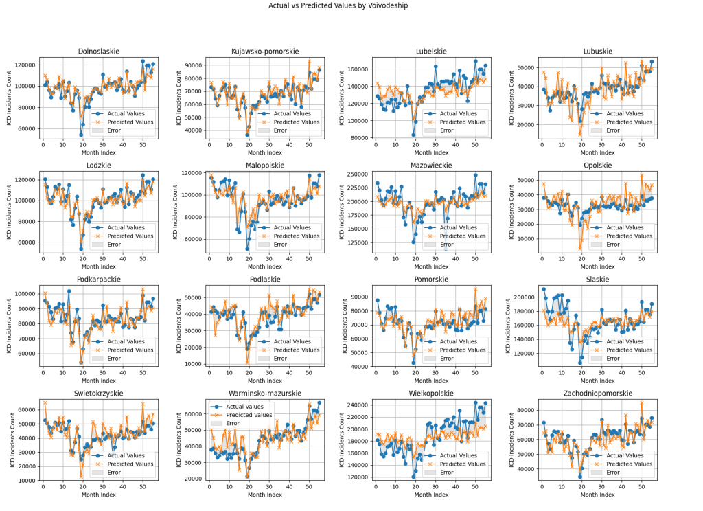Copernicus graphics